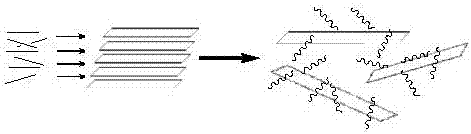 Preparation and dispersion method and equipment of graphene/carbon nanotube composite conductive paste