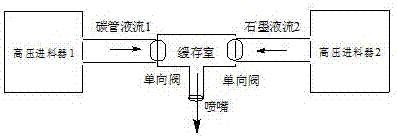 Preparation and dispersion method and equipment of graphene/carbon nanotube composite conductive paste