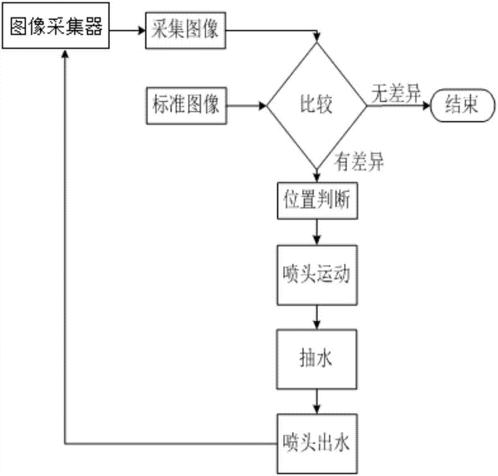 Stool and flushing control method of same