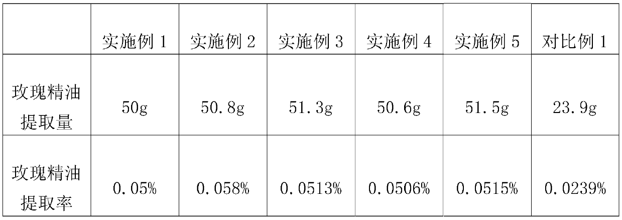 Extraction process for rose essential oil and application of obtained rose essential oil in facial mask