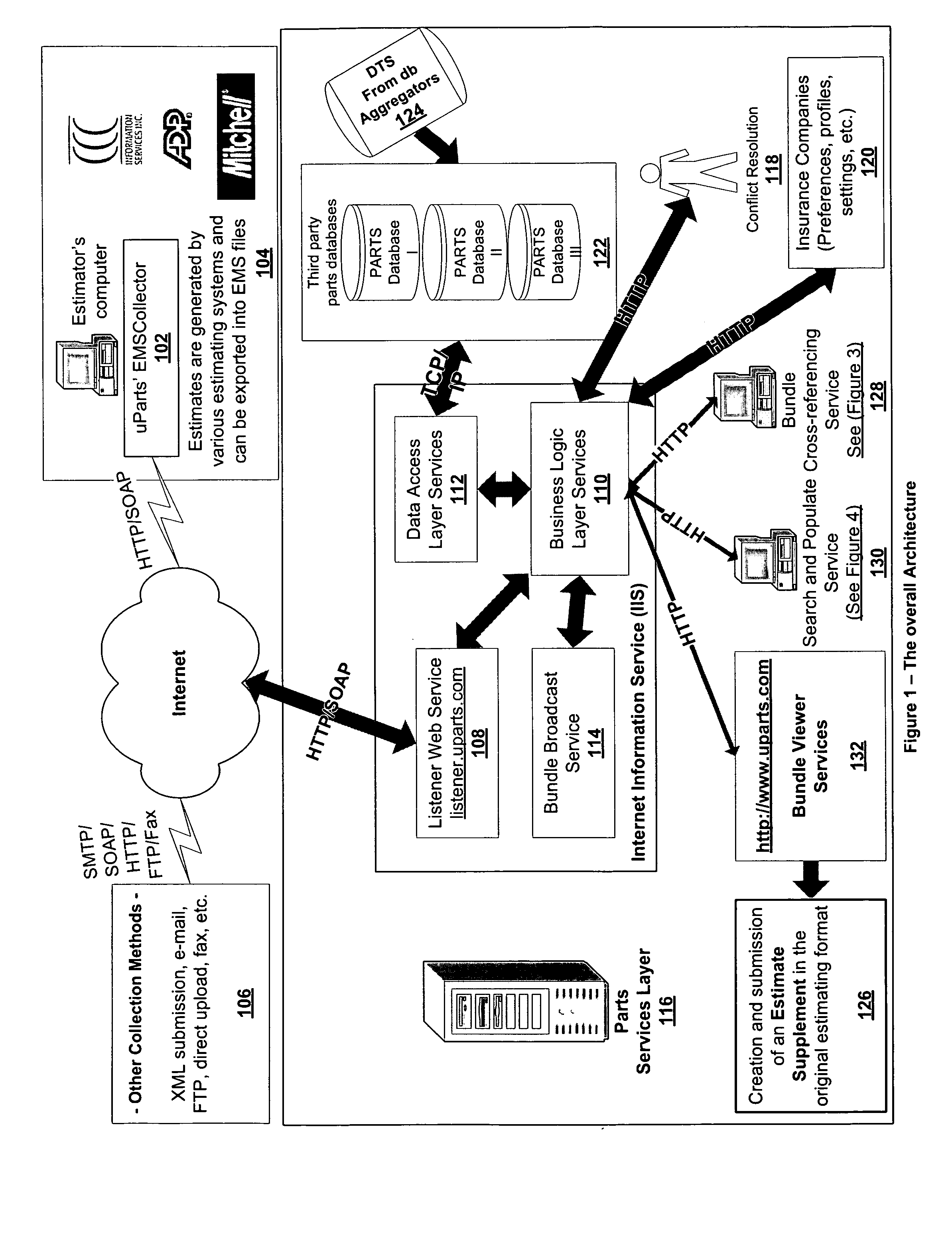 Intelligent used parts cross-referencing, search and location software application