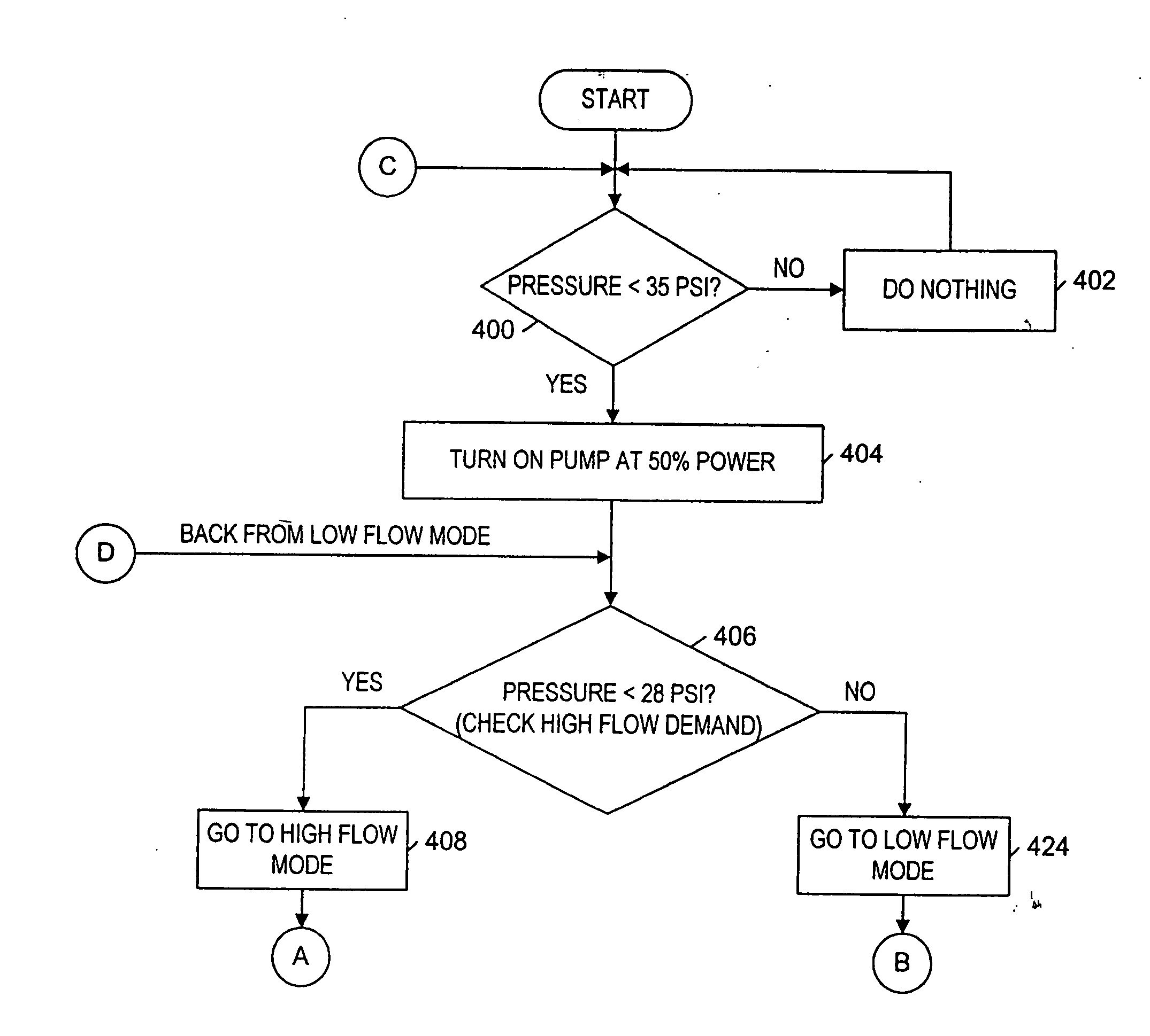 Pump and pump control circuit apparatus and method