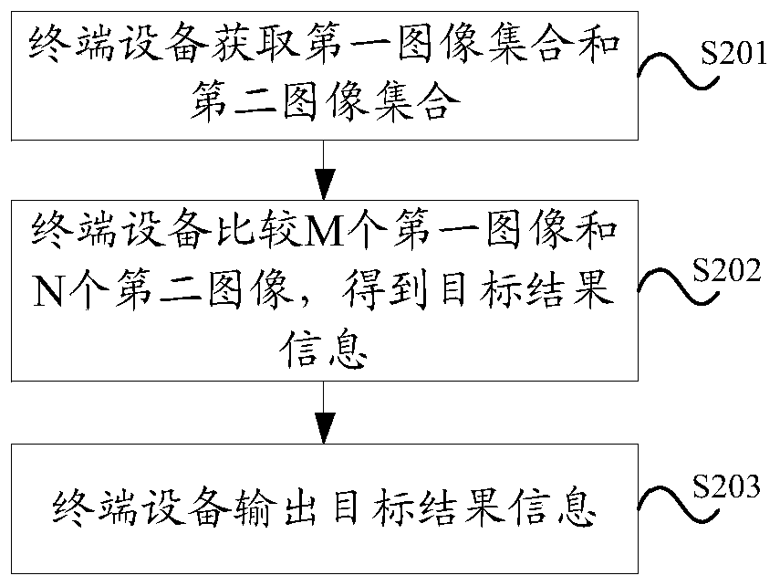 An information acquisition method and terminal equipment