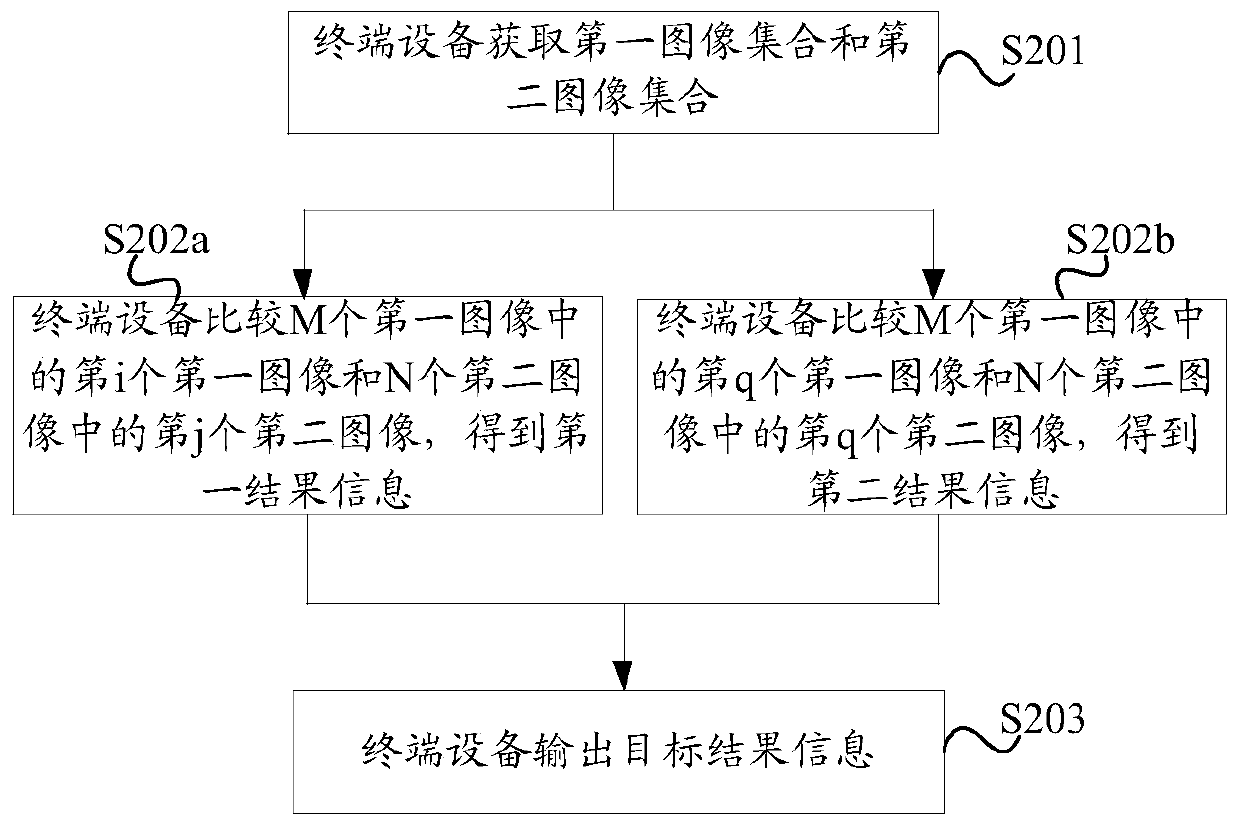 An information acquisition method and terminal equipment