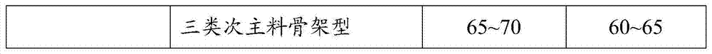 Building and application method for functional tobacco module