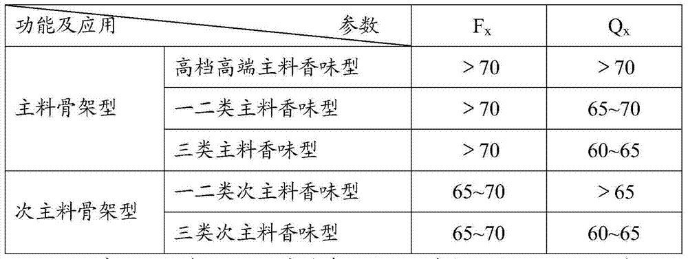 Building and application method for functional tobacco module