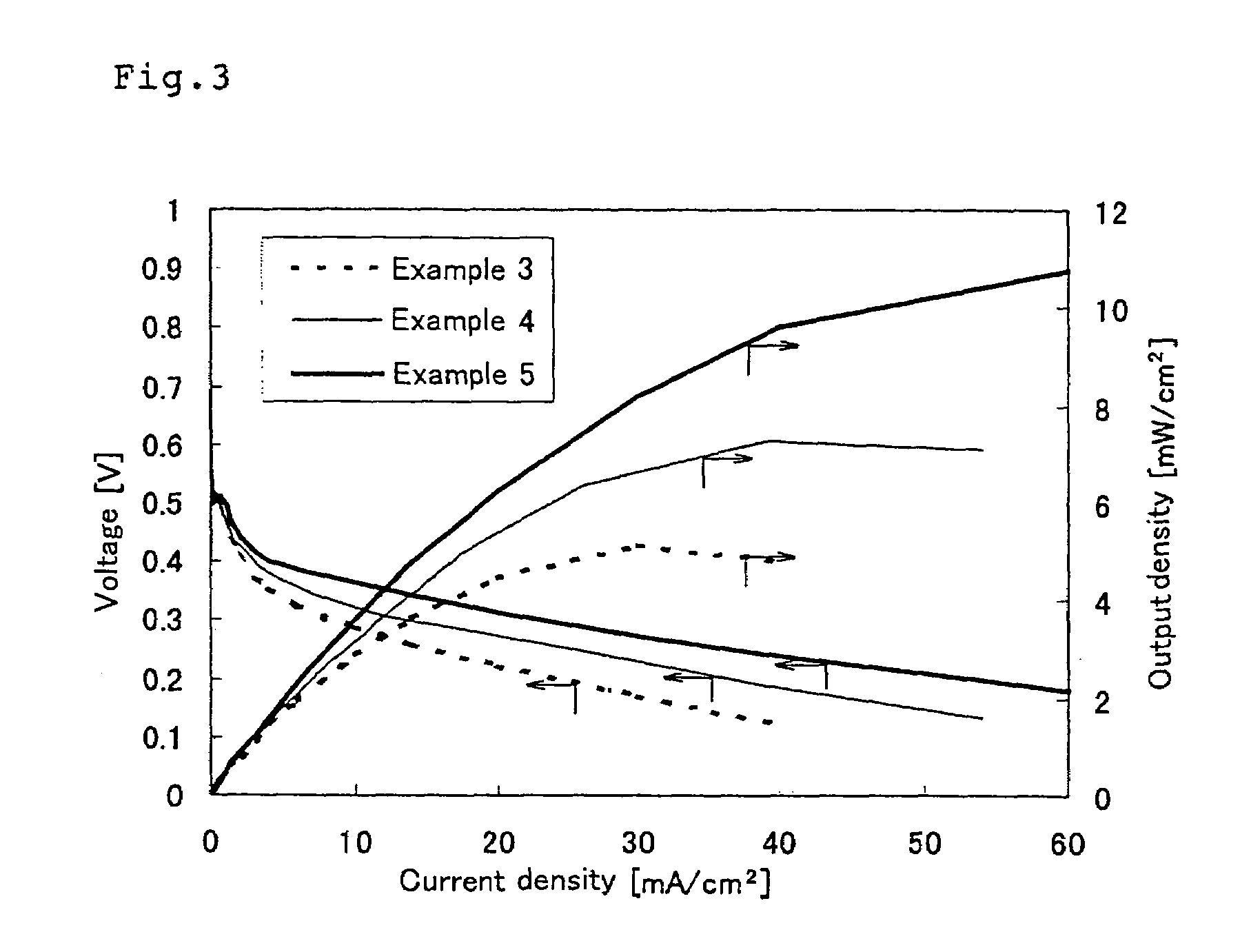 Crosslinkable aromatic resin having protonic acid group, and ion conductive polymer membrane, binder and fuel cell using the resin