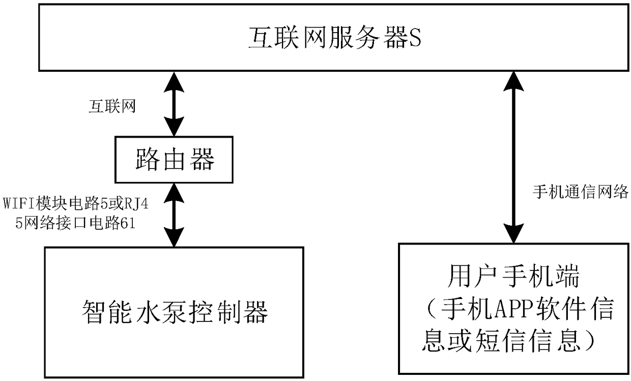 Smart water pump controller based on local area network