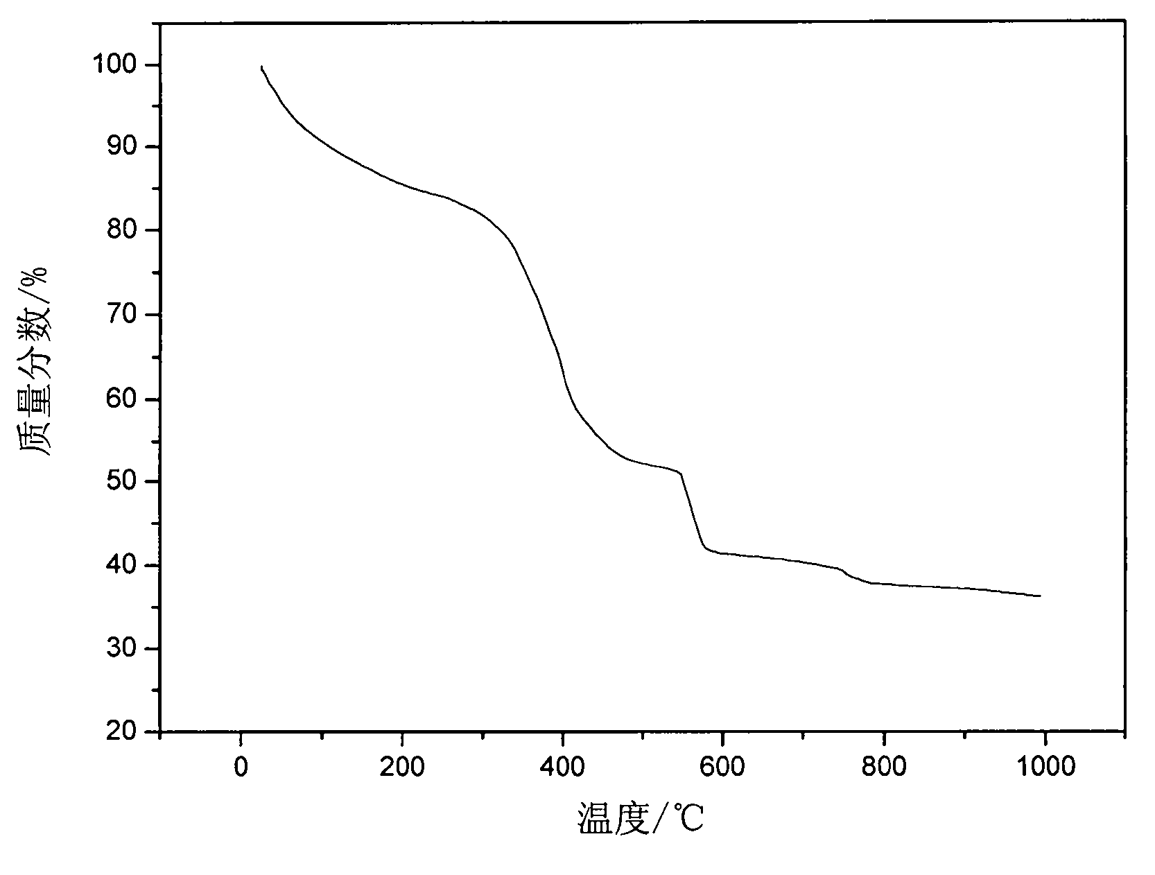 Absorbent polymer extinguishing agent preparation method