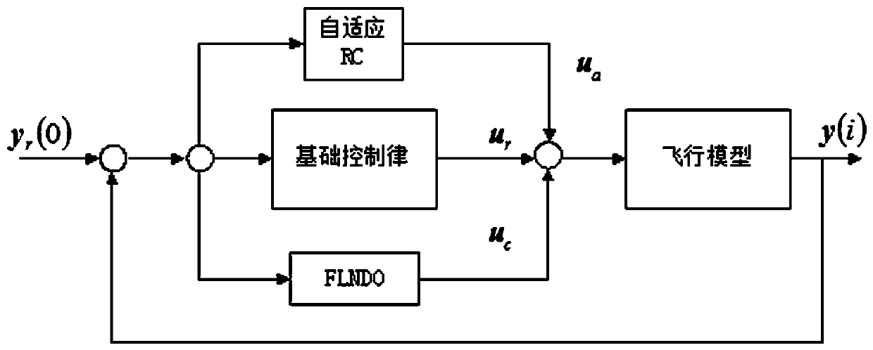 Adaptive flying path prediction method of aircraft auto ground collision avoidance system