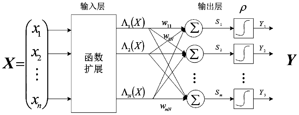 Adaptive flying path prediction method of aircraft auto ground collision avoidance system