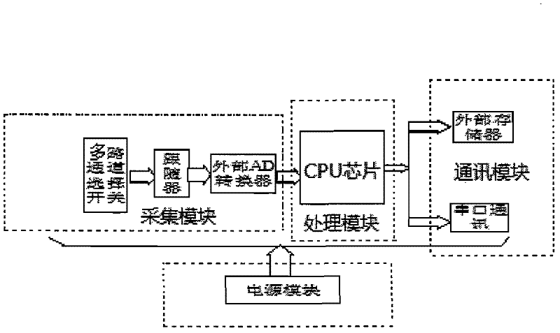 Missile-borne data testing system