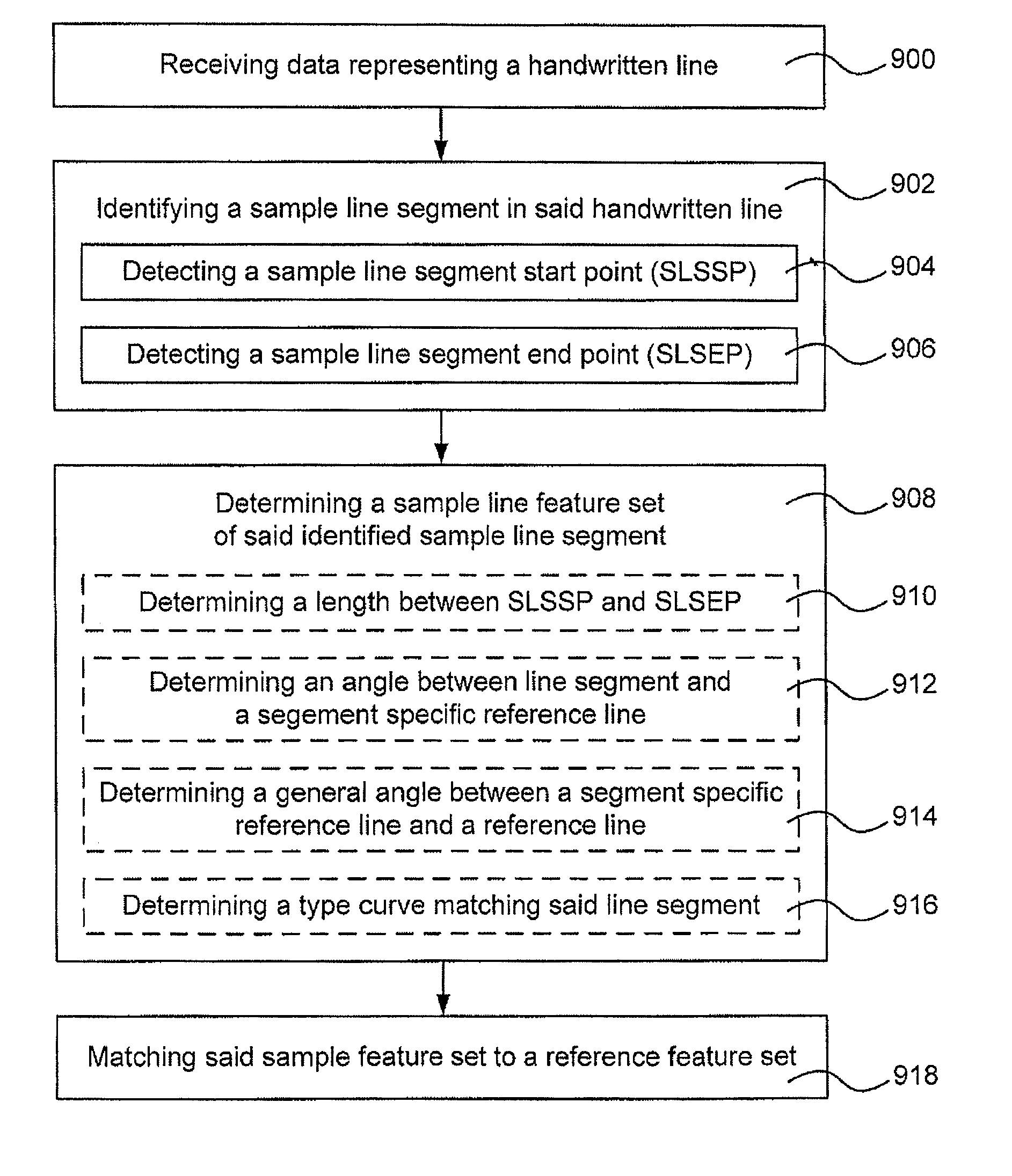 Method for character recognition