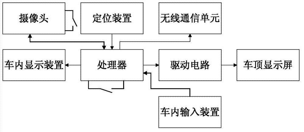 Carpooling taxi and carpooling method thereof