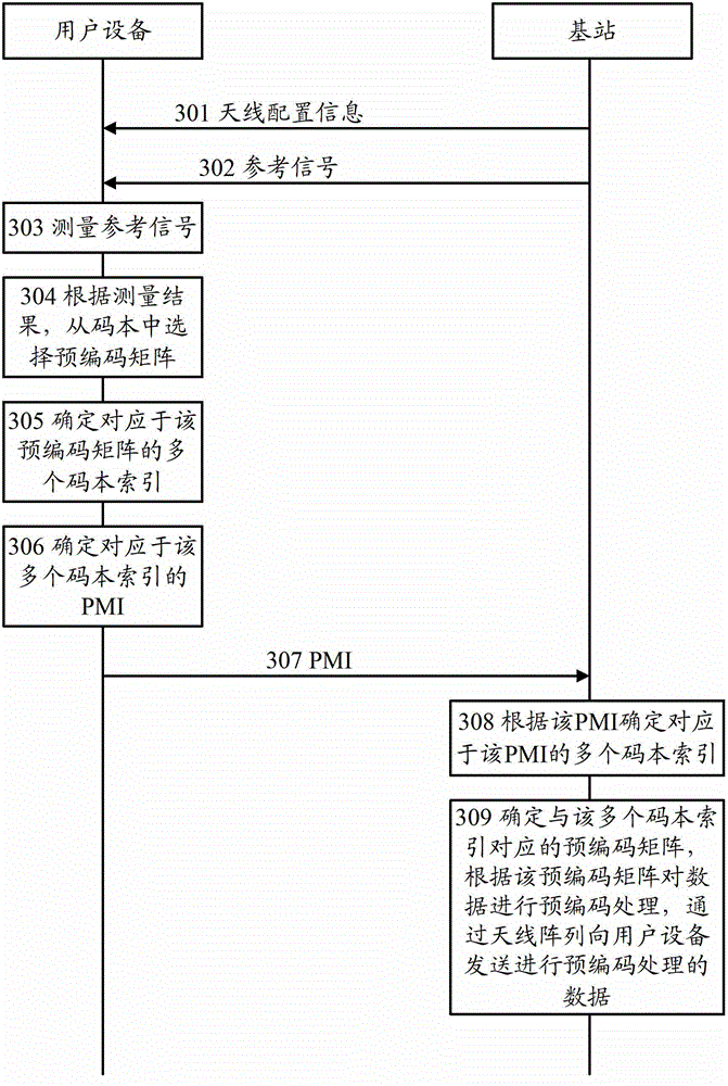 Codebook feedback method, user equipment and base station