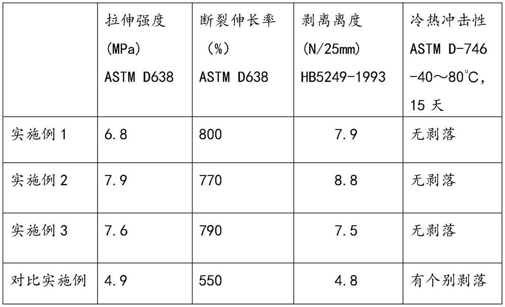 A kind of preparation method of the polyurethane hot-melt adhesive that can be bonded with low surface energy material