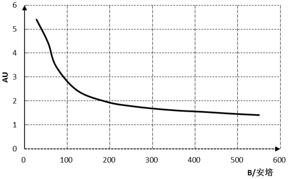 New energy vehicle fuel cell system, working method, hydrogen intake flow calculation method, efficiency evaluation method