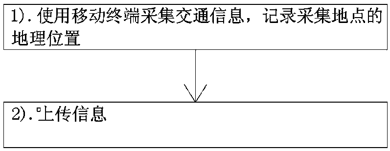 Traffic linkage management method and system