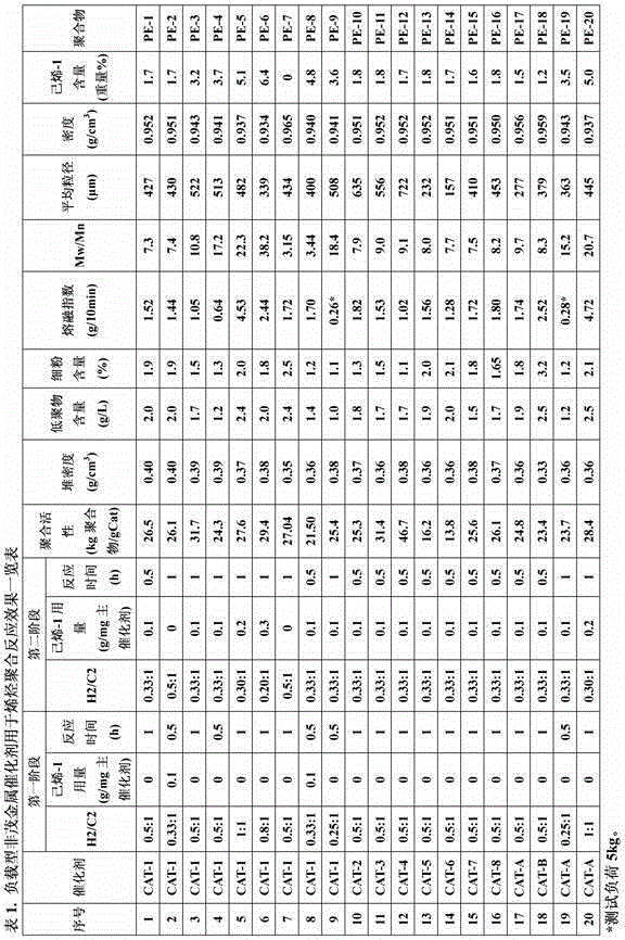 Ethylene-alpha-olefin copolymer, manufacturing method and applications thereof