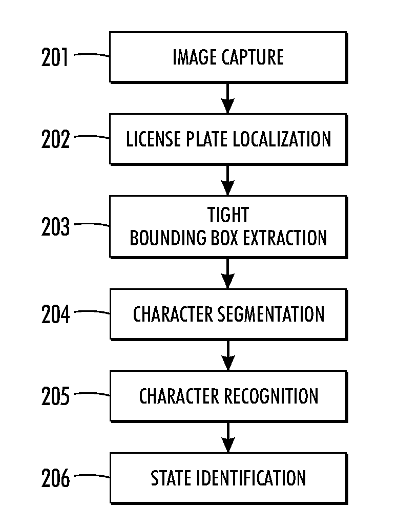 Robust cropping of license plate images