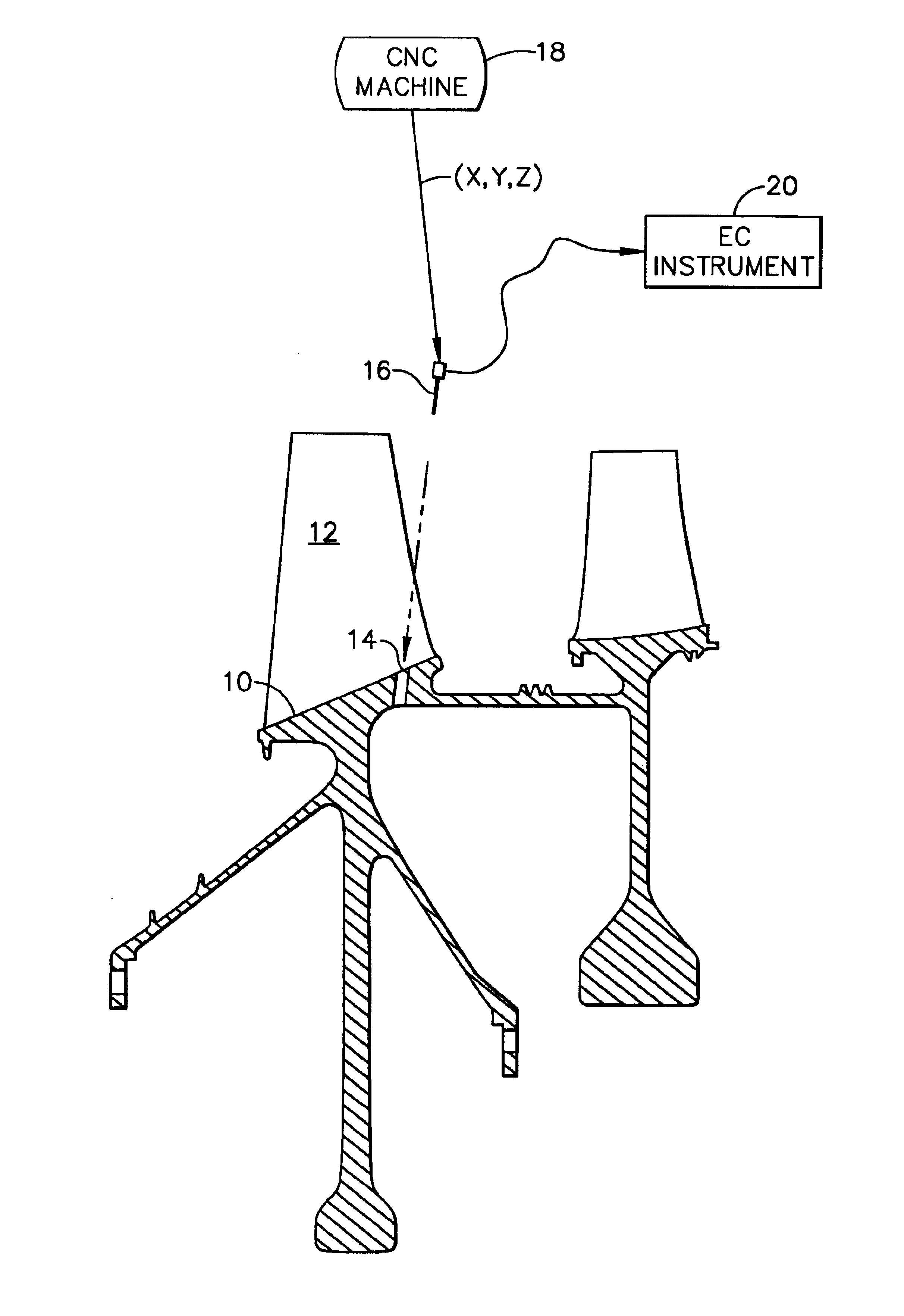 Eddy current inspection method