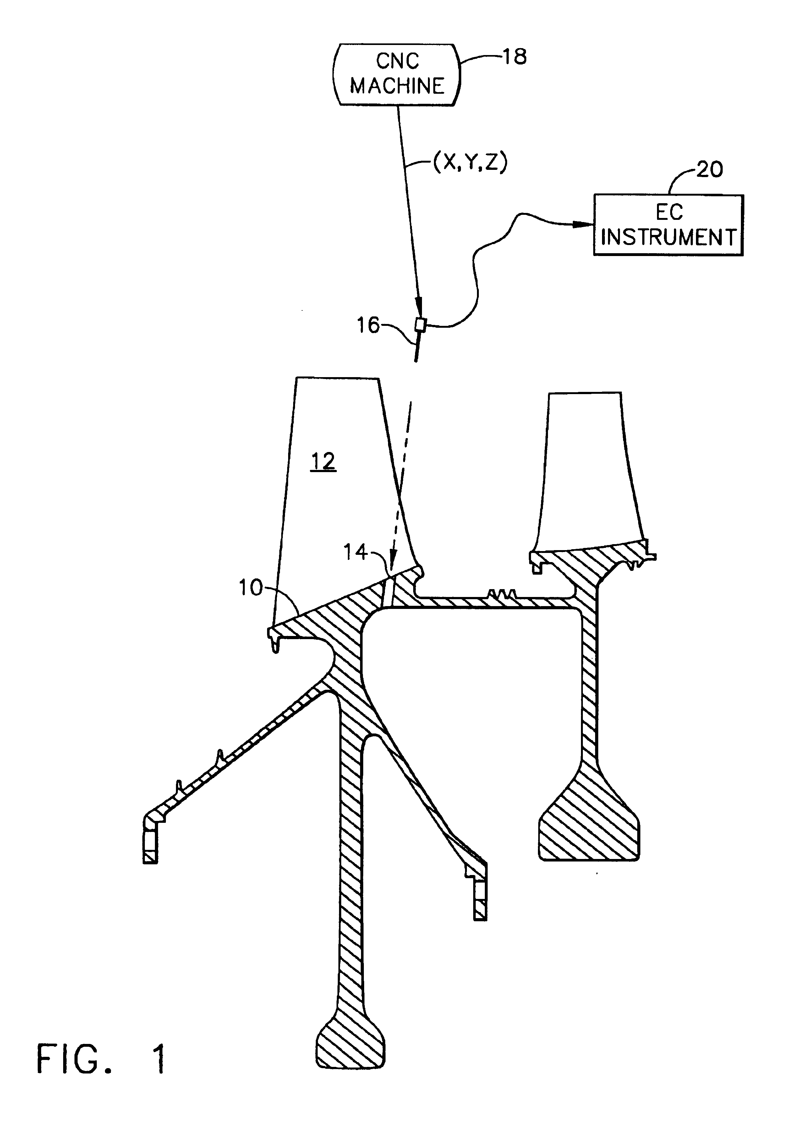 Eddy current inspection method