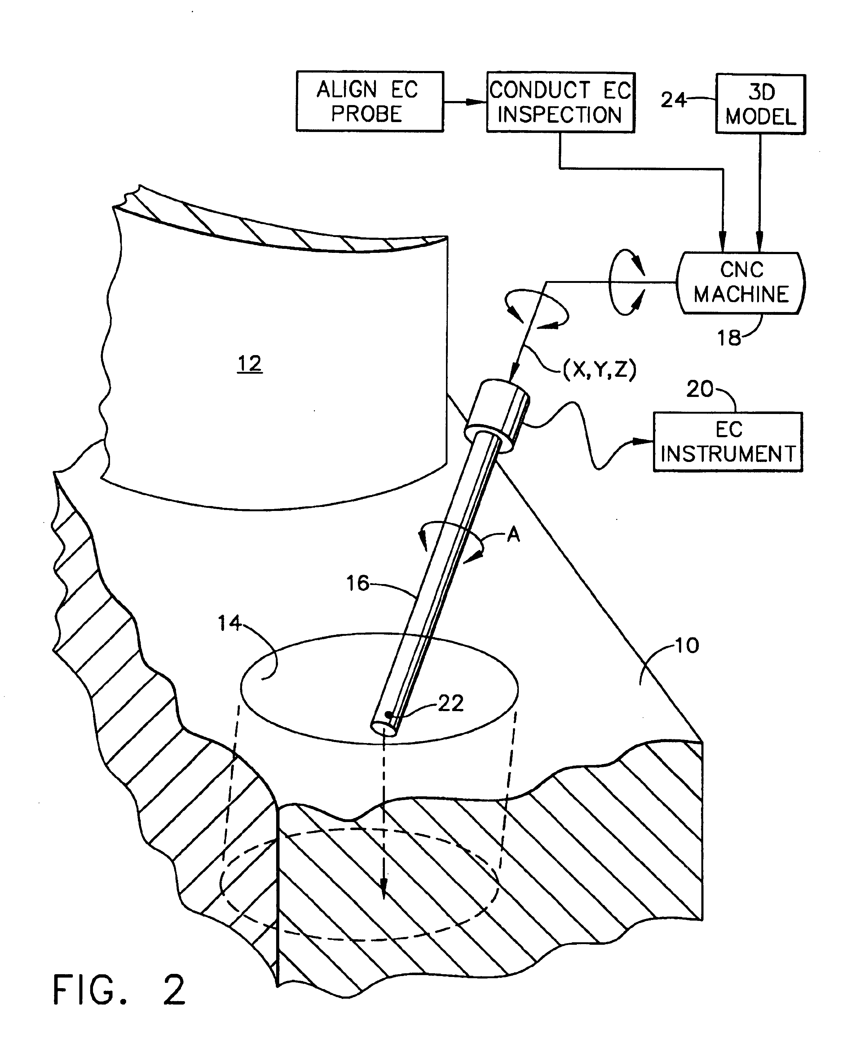 Eddy current inspection method