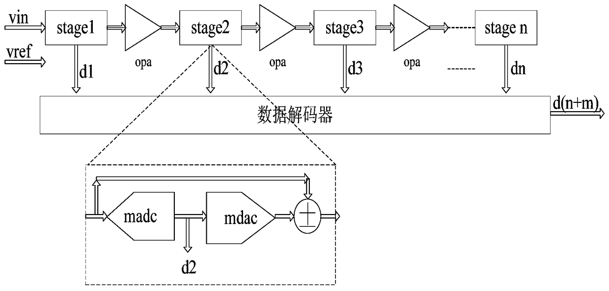 Digital to Analog Converter