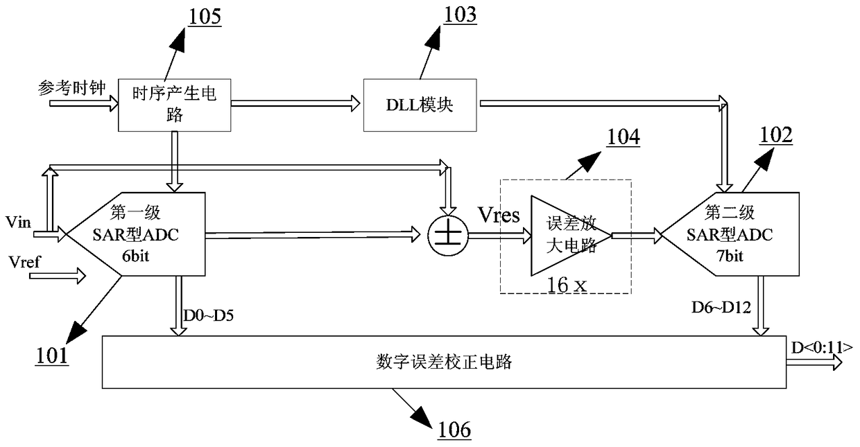 Digital to Analog Converter