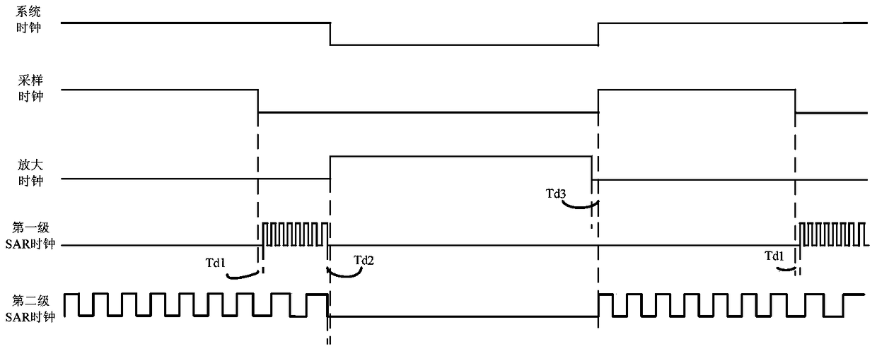 Digital to Analog Converter