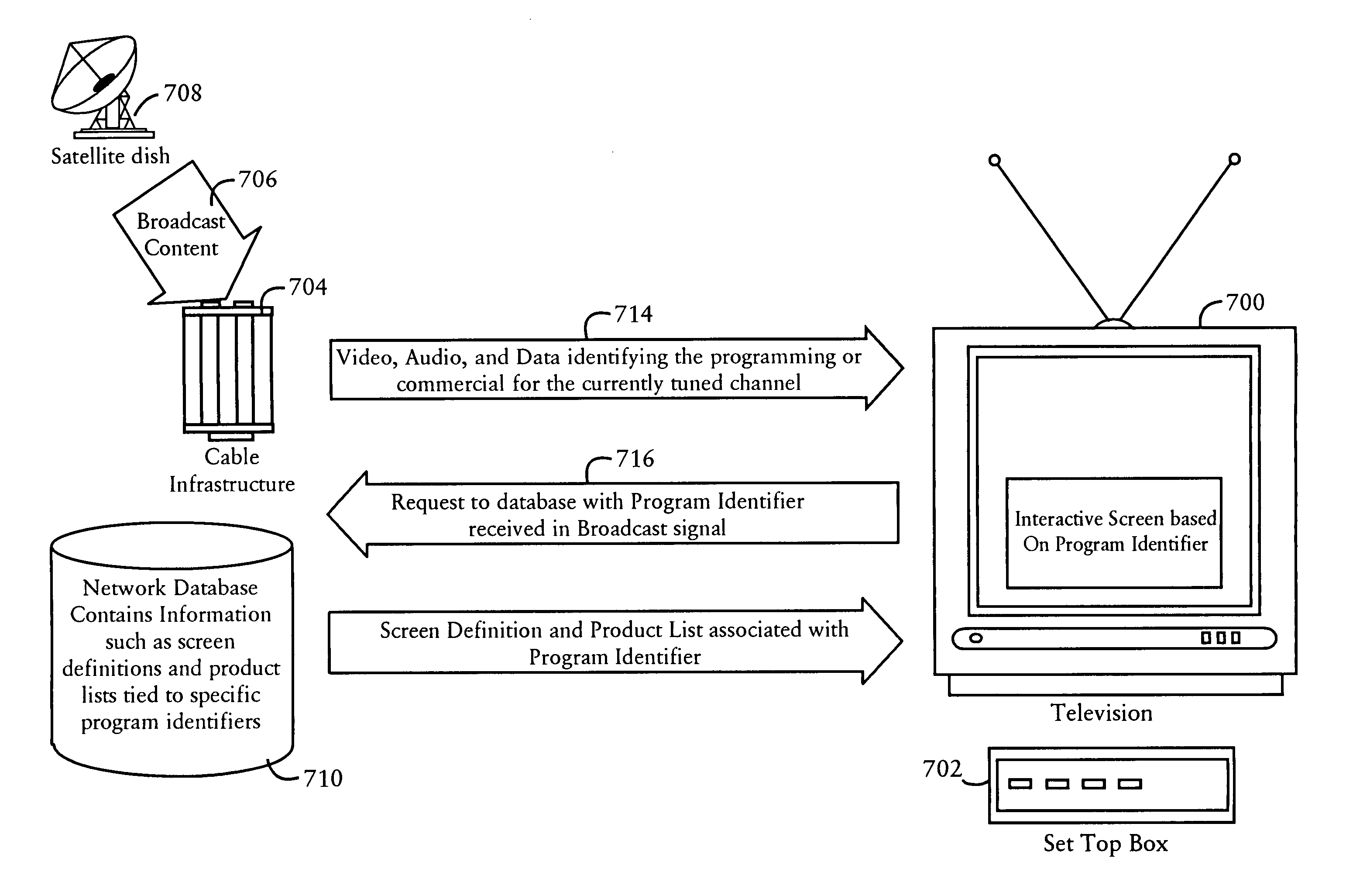 Television commerce system with program identifiers