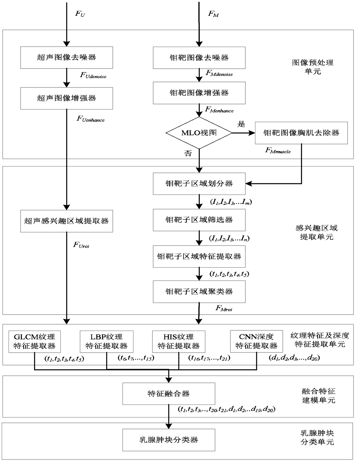 A computer-aided reference system and method for fusing multimodal breast images