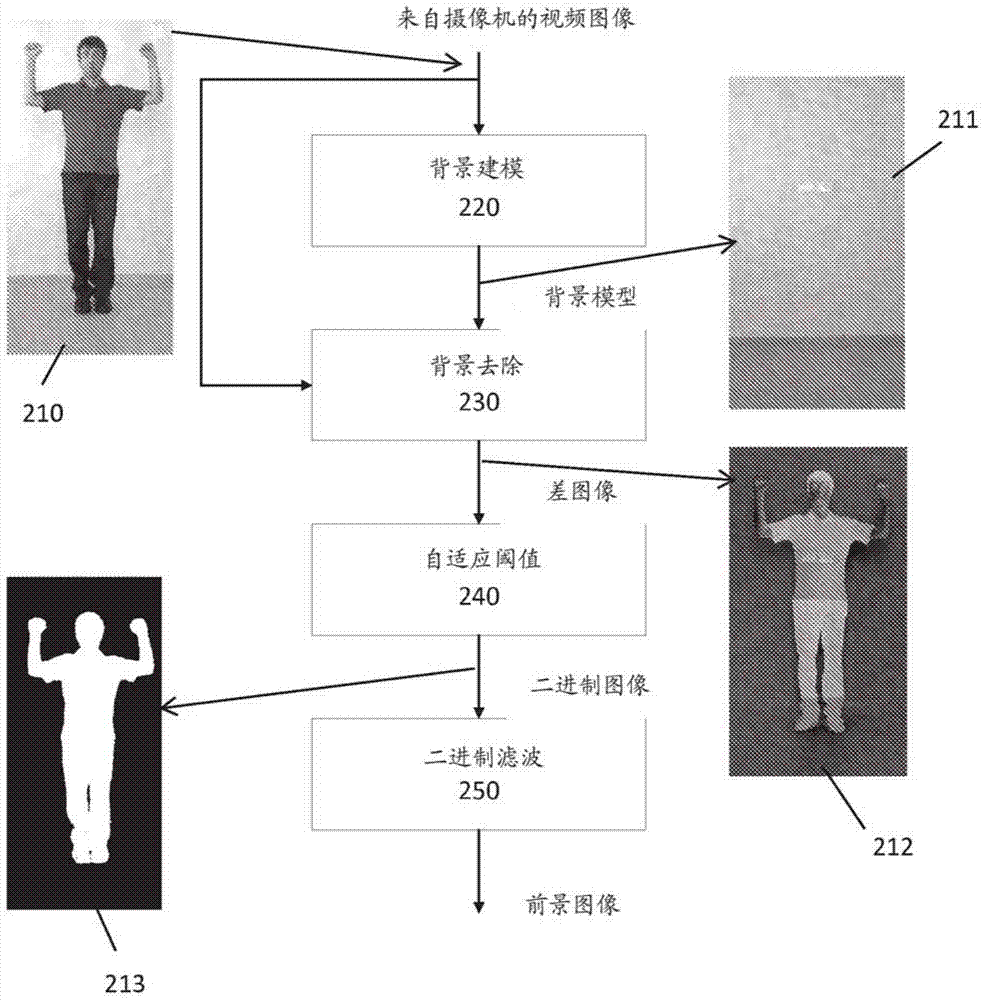 System and method for deriving accurate body size measures from a sequence of 2d images