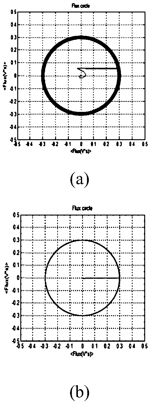 Deadbeat direct torque control method for switched reluctance motor