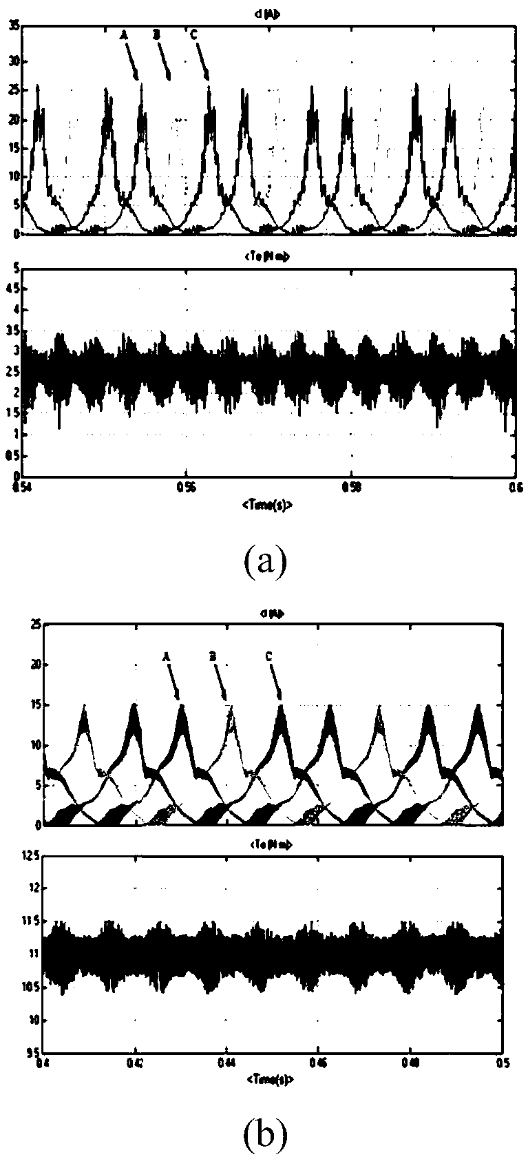 Deadbeat direct torque control method for switched reluctance motor