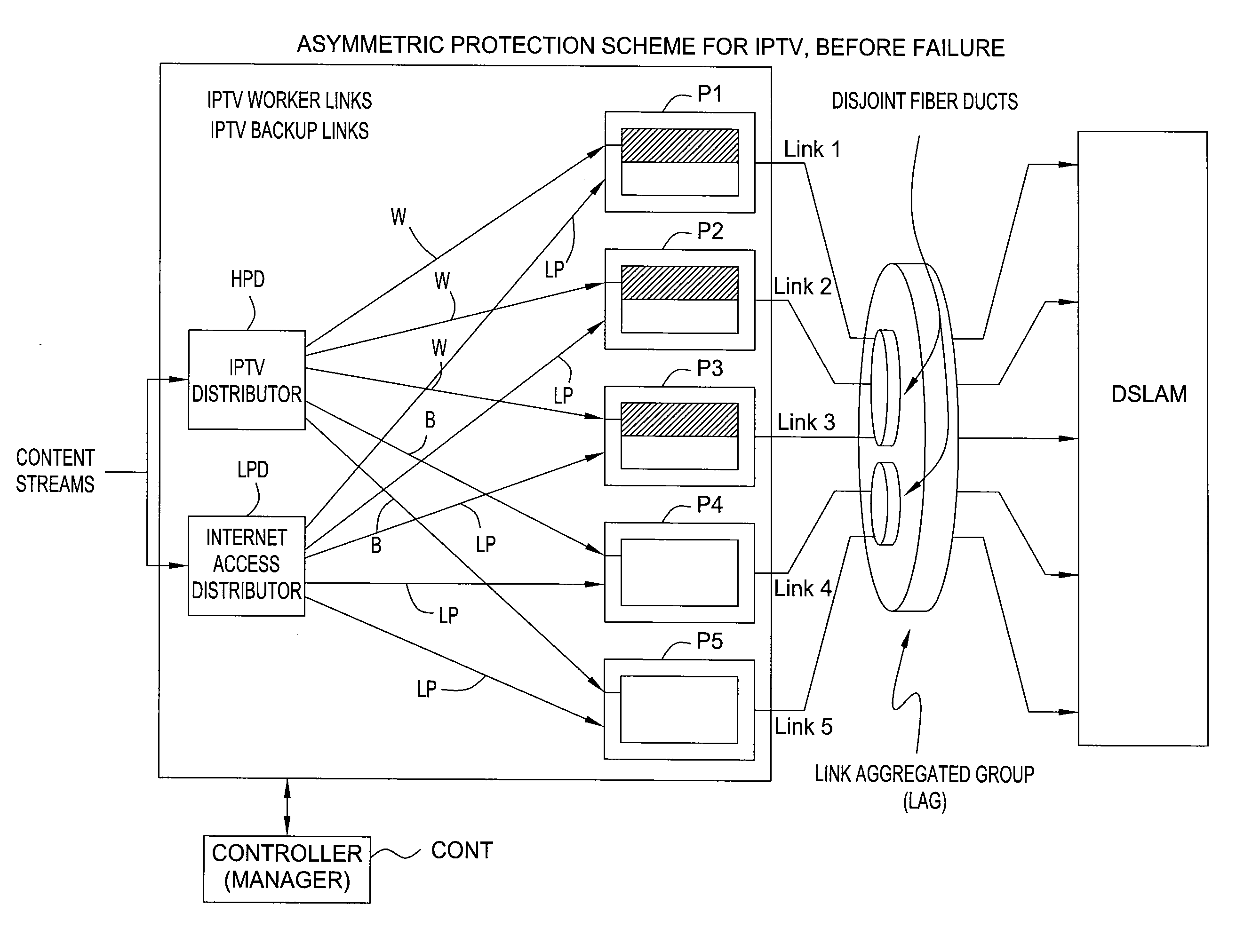 Preemptive transmission protection scheme for data services with high resilience demand