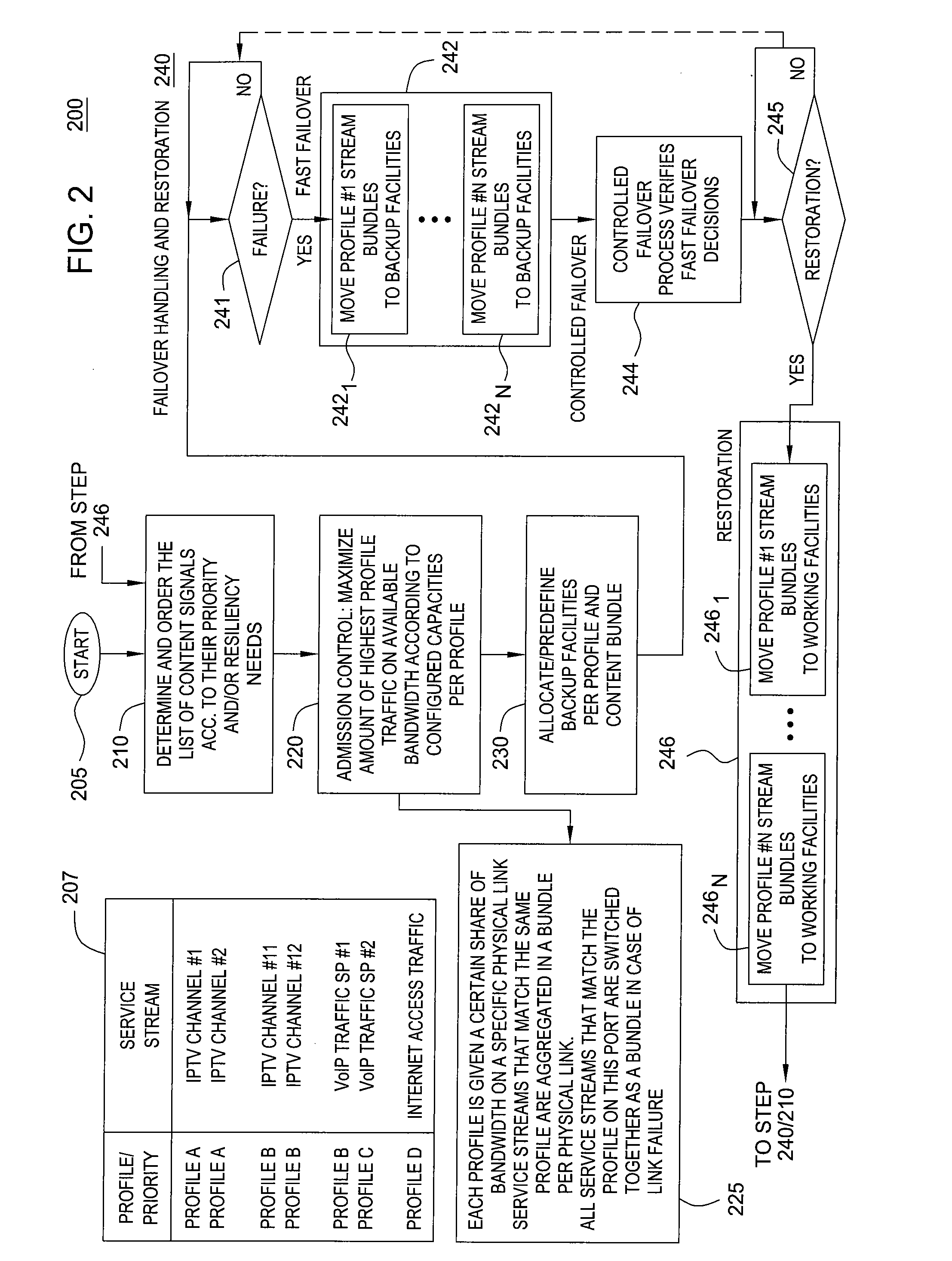 Preemptive transmission protection scheme for data services with high resilience demand