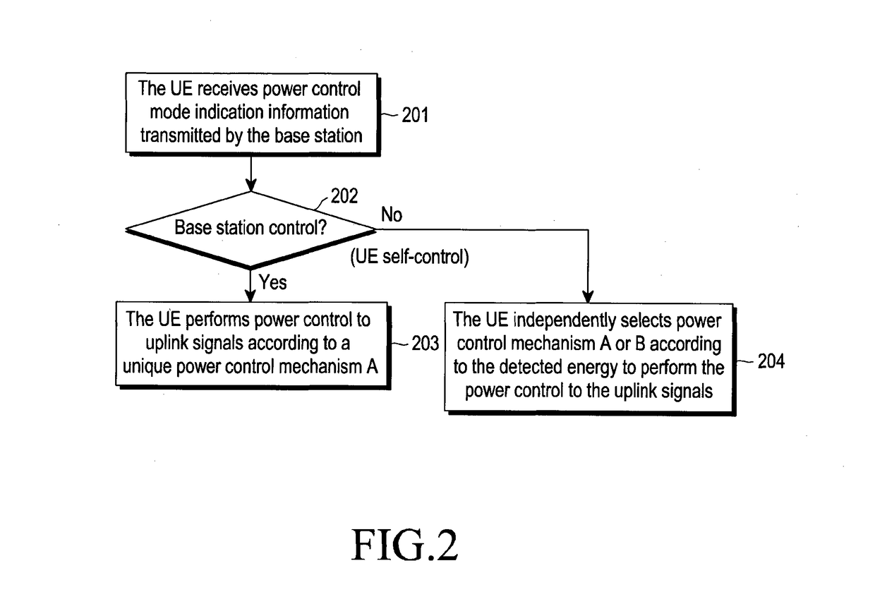 Apparatus and method for power control, reporting and uplink transmission