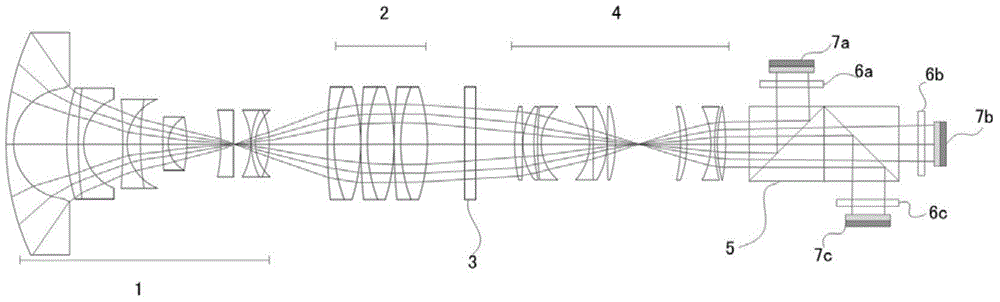 Automatic measurement system of omnimax atmospheric polarization pattern