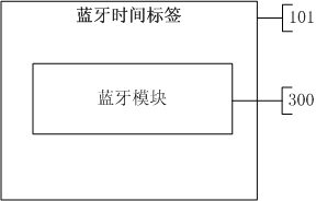 Method, device and system for carrying out time acquisition and management by using Bluetooth technology in process of emergency medical services