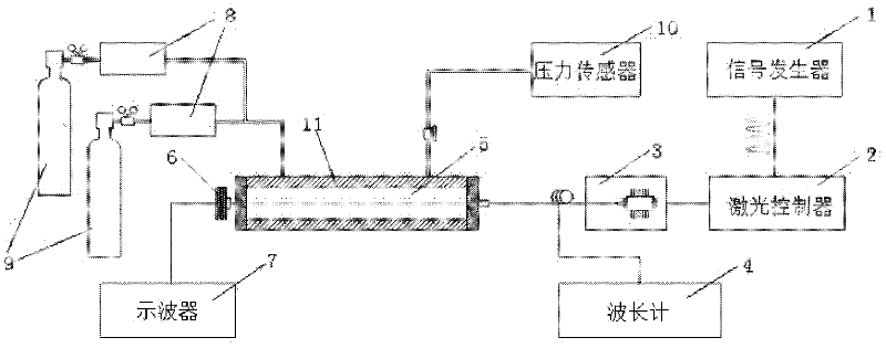 Gas concentration on-line measurement method based on laser absorption spectrum