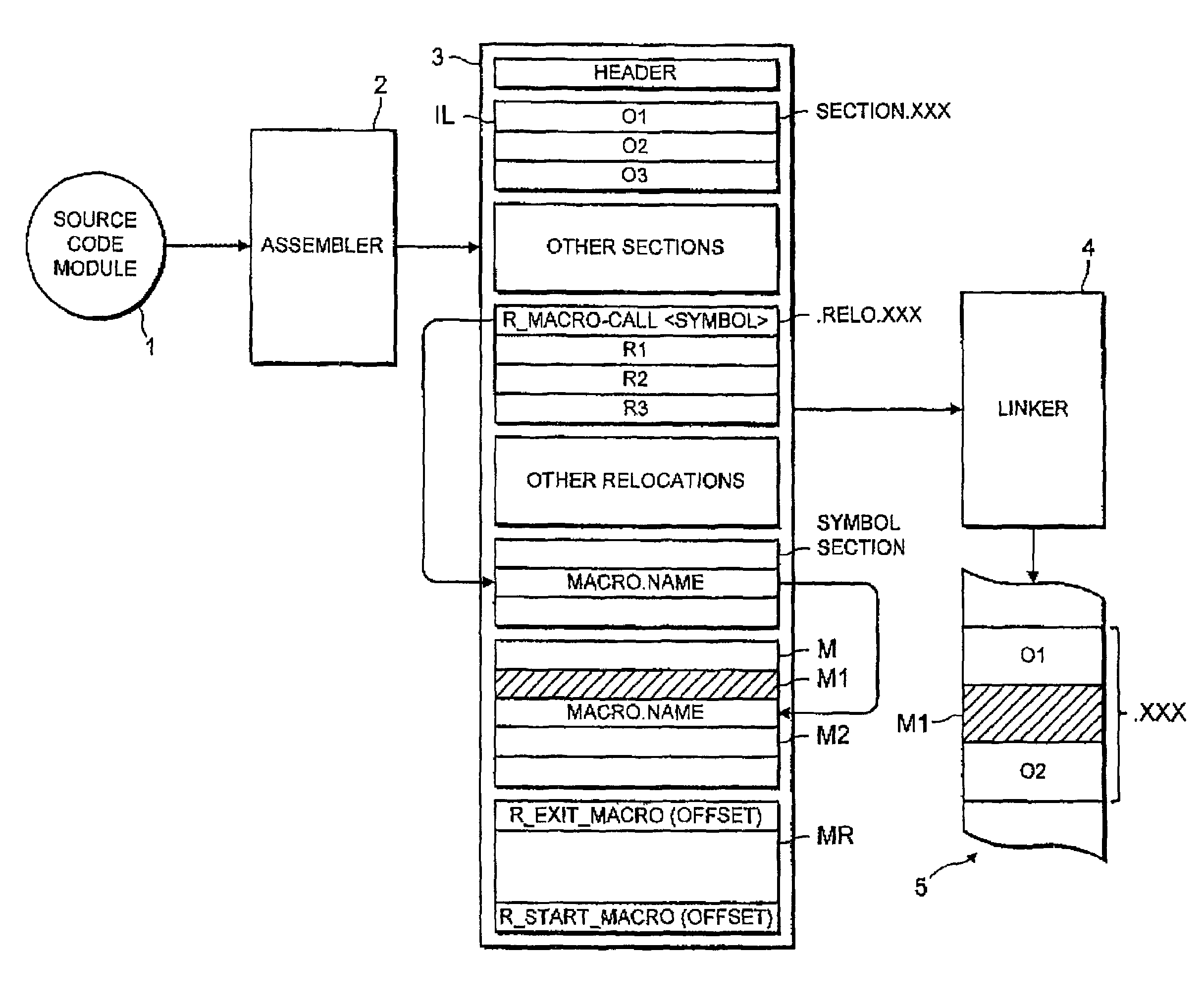 Method, apparatus and article for generation of debugging information