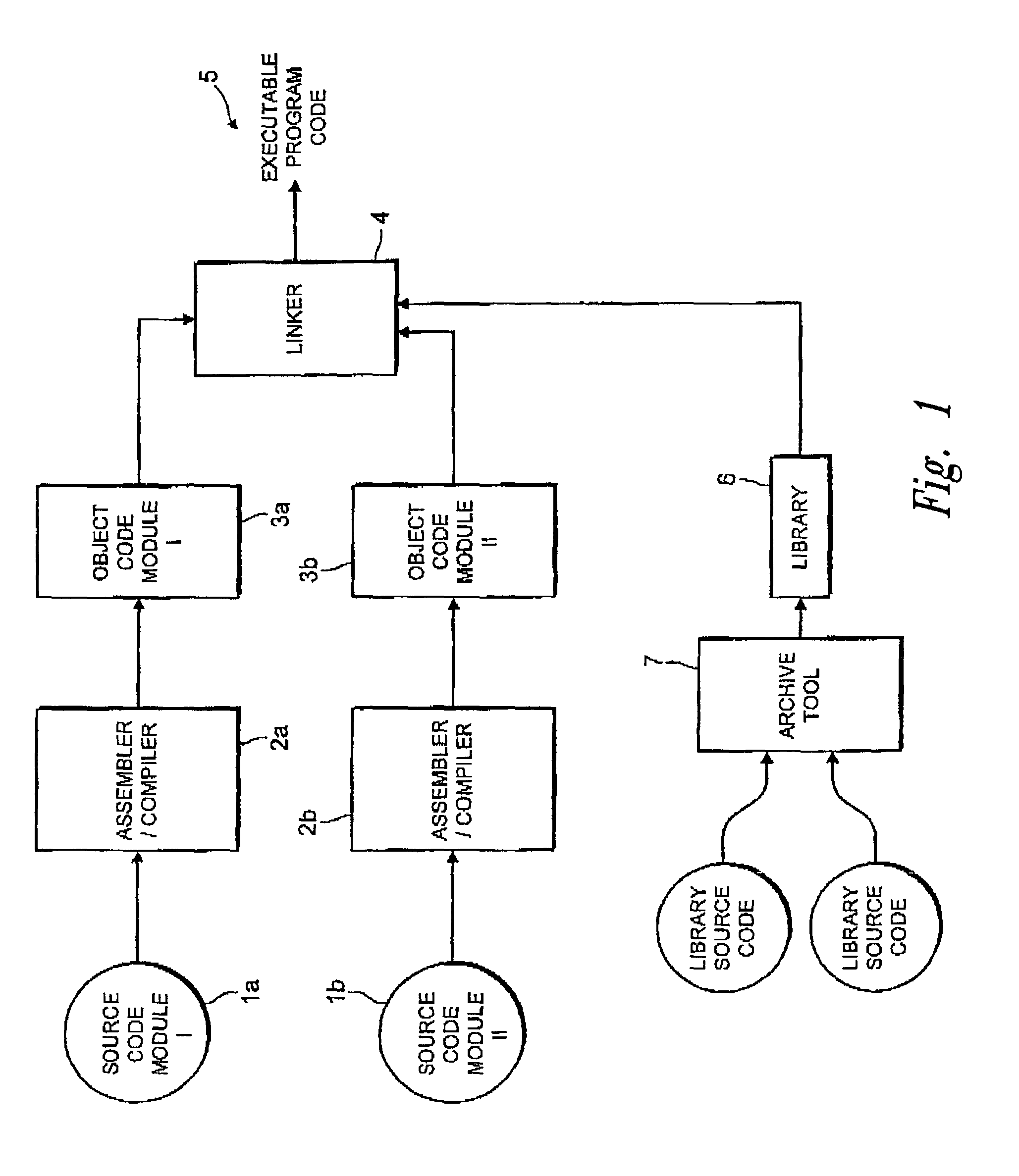 Method, apparatus and article for generation of debugging information