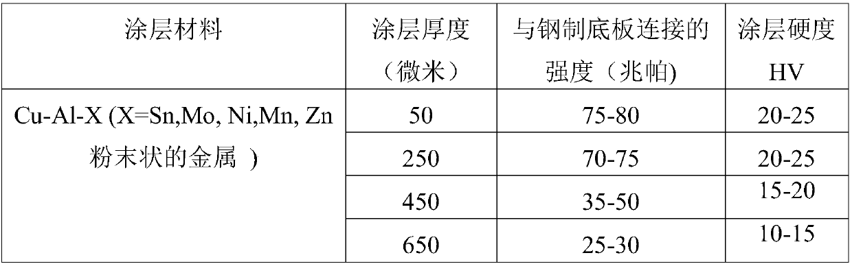 Method for strengthening aerodynamic spraying copper alloy coating