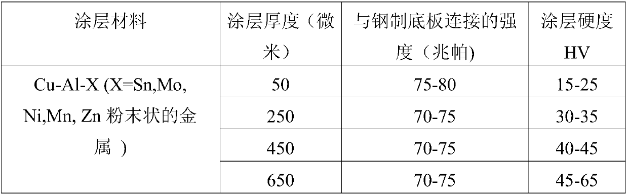 Method for strengthening aerodynamic spraying copper alloy coating