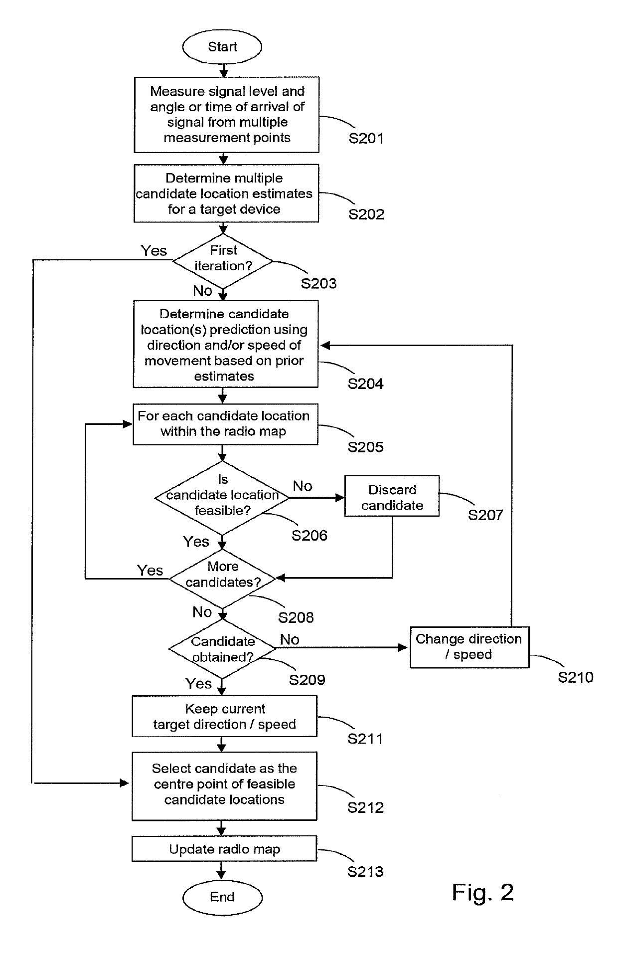 Radio-location method for locating a target device contained within a region of space