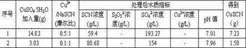 Comprehensive utilization method of desulfurization waste liquid