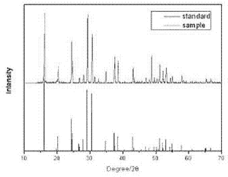 Comprehensive utilization method of desulfurization waste liquid