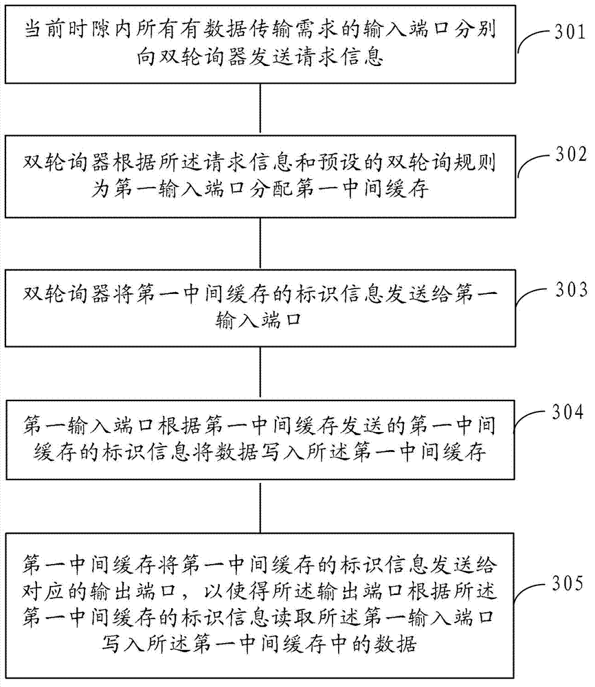 Data writing method, device and system