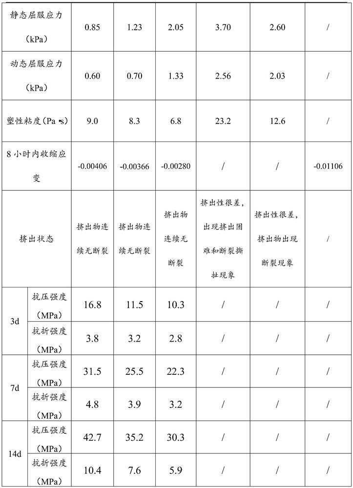 A 3D printable magnesium oxychloride aeolian sand composite material and its preparation method and application